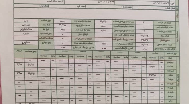 زمین مسکونی ویو ابدی جنگل و دریا پروانه دار